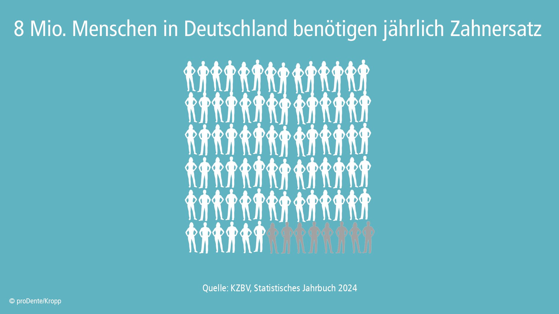 Zahnersatz Deutschland