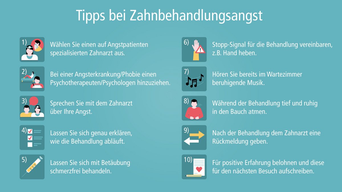 Ich Schäme Mich Zum Zahnarzt Zu Gehen www.prodente.de